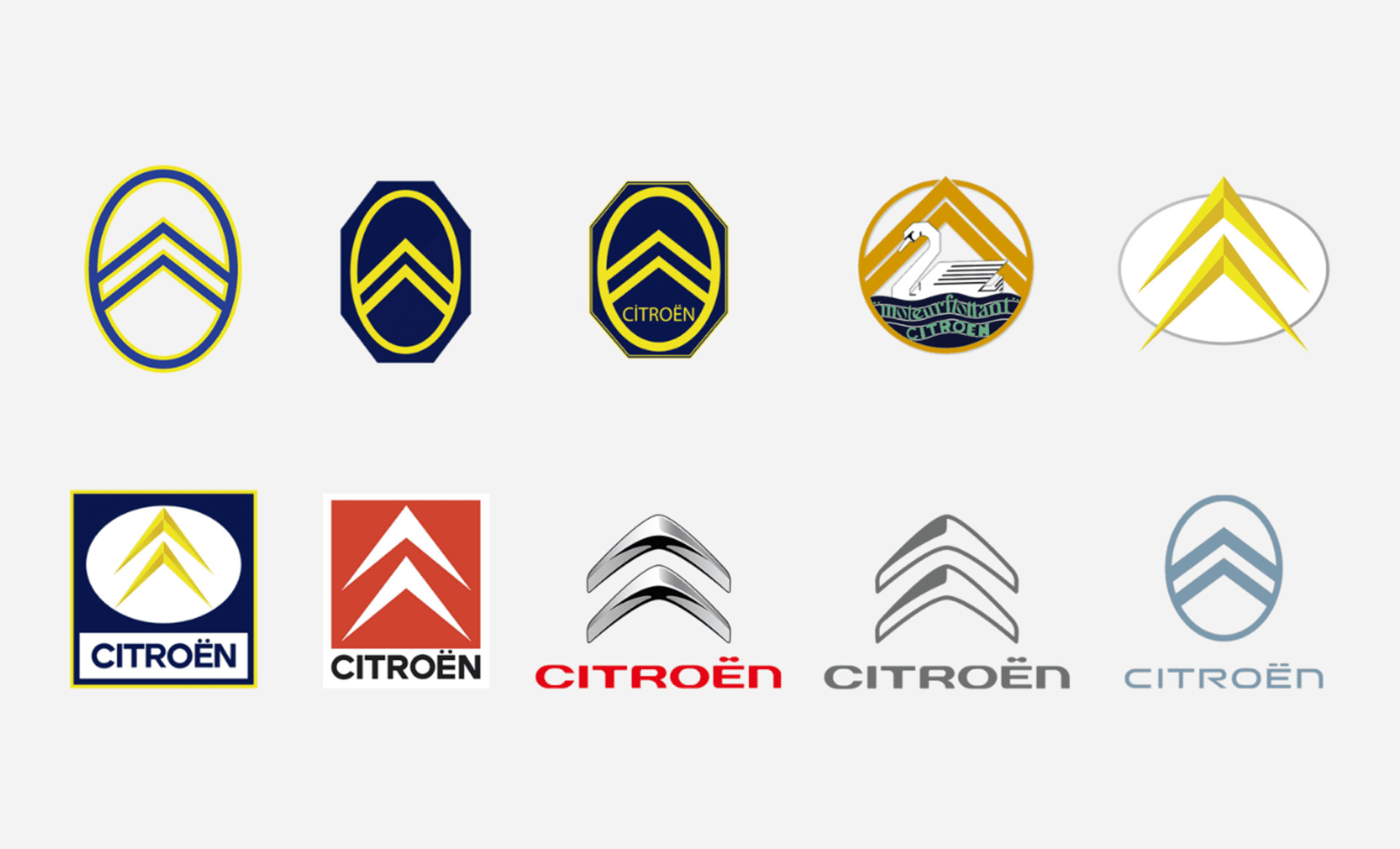 Citroën. On vous raconte l'évolution du logo au double chevron